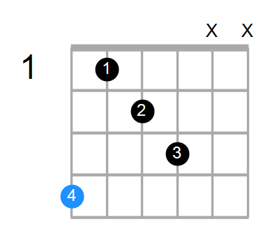 G#sus2#5 Chord